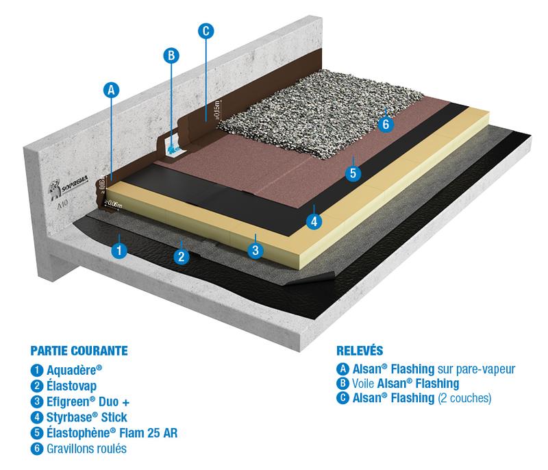 A10 - SBS - BICOUCHE