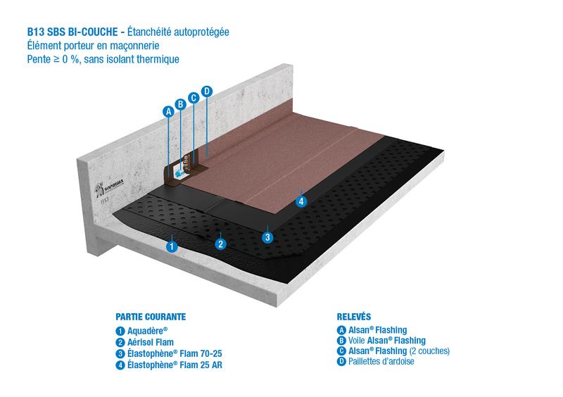 B13 - SBS - BICOUCHE