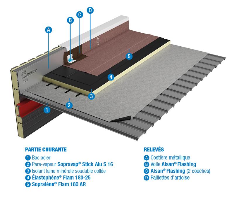 B22 - SBS - BICOUCHE