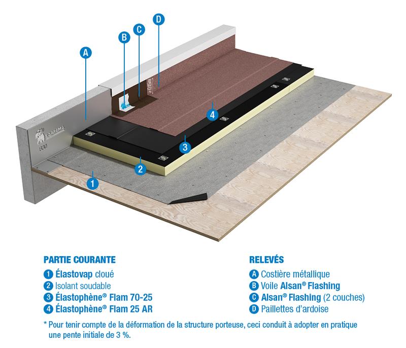 B30 - SBS - BICOUCHE
