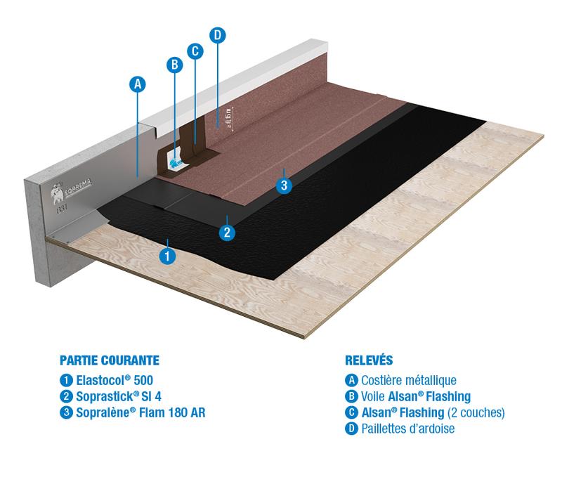 B31 - SBS - BICOUCHE