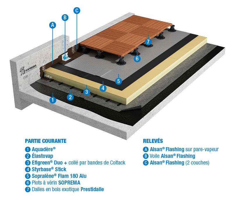 D20 - SBS - BICOUCHE