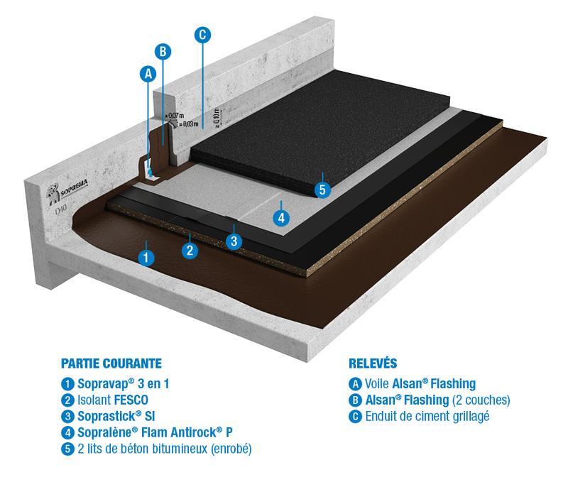 D40 - SBS - BICOUCHE