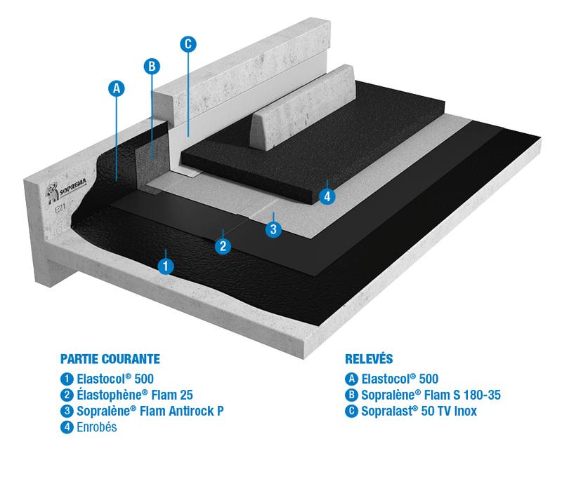 E21 - SBS - MONOCOUCHE/BICOUCHE