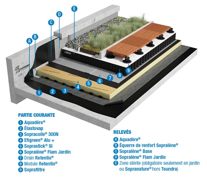 G16 - SBS - BICOUCHE