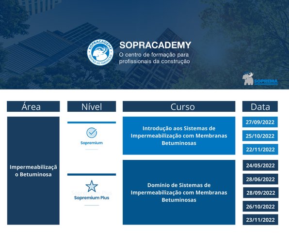 SOPRACADEMY | Impermeabilização Betuminosa Calendário 2022